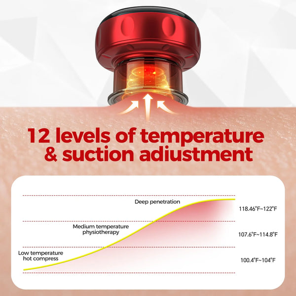 Smart Cupping Massage Kit